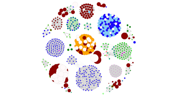 PhageLeads network graph: clusters of phage genomes in many colours, with larger dark-red and white nodes among smaller blue, green and orange ones.